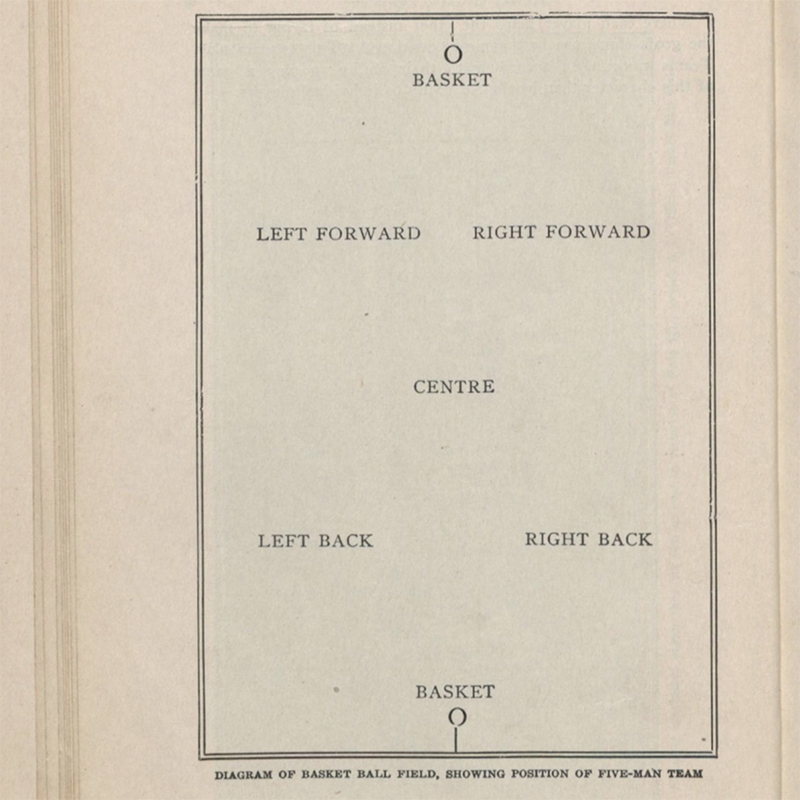 How To Play Basketball, 1904 | Black Fives